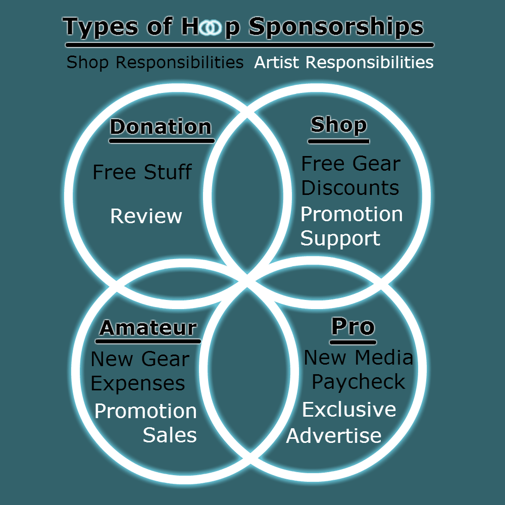 *Individual sponsorship agreements carry their own terms. This is simply a reference.*