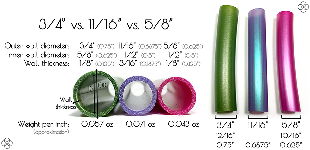 Tubing Comparison from The Hoop Junky, click for website.